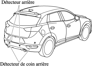 Capteur stationnement - Acessoires-Mazda